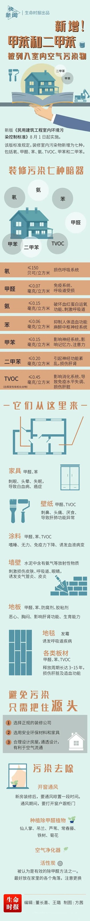 房山室內(nèi)空氣檢測與治理400-601-5399中凈護(hù)航裝修后去除甲醛