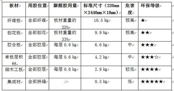 豐臺(tái)區(qū)室內(nèi)空氣治理甲醛公司中凈護(hù)航400-601-5399快速上門新房入住除甲醛