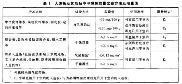 豐臺(tái)區(qū)室內(nèi)空氣治理甲醛公司中凈護(hù)航400-601-5399快速上門新房入住除甲醛