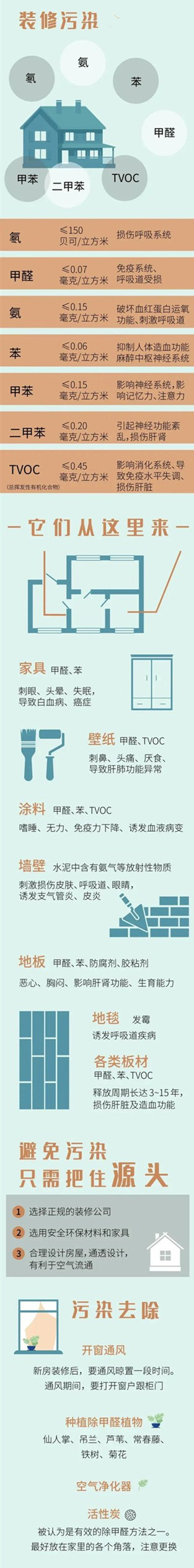 密云區(qū)新裝修房屋空氣檢測與治理400-601-5399中凈護航裝修后去除甲醛