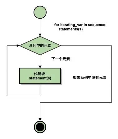 瀝青泵